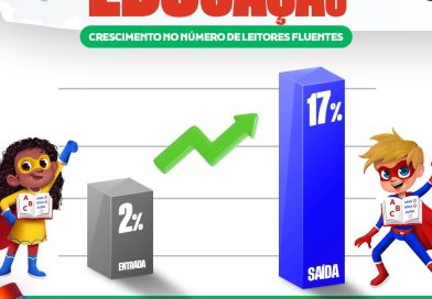 Alto Longá avança na Educação!