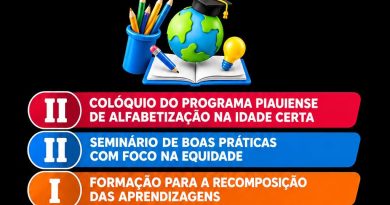 II Colóquio do Programa Piauiense de Alfabetização na Idade Certa (PPAIC)